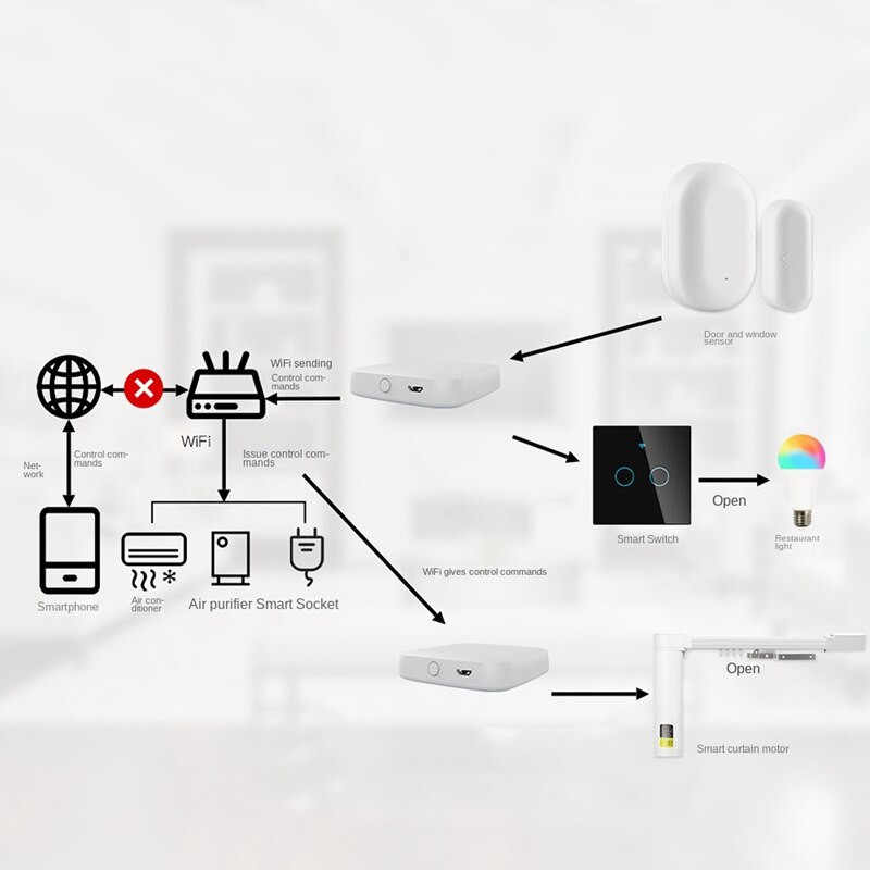 Tuya Smart Garden öntözés időzítő Bluetooth automatikus csepegtető öntözés vezérlő Smart Water Valve Garden