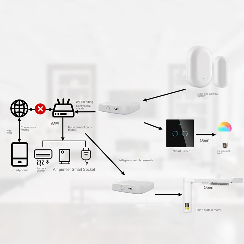 Tuya Smart Garden öntözés időzítő Bluetooth automatikus csepegtető öntözés vezérlő Smart Water Valve Garden