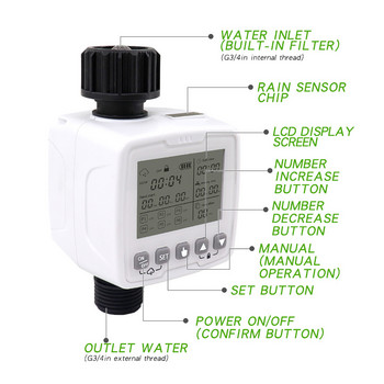Таймер за поливане Сензор за ниво на водата Автоматична система за поливане Контролер за напояване Сензор за дъжд Градинско напояване Таймер