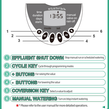 Таймер за разпръскване Водоустойчив автоматичен таймер за вода Програмируем контролер за градинска напоителна система за тревни площи