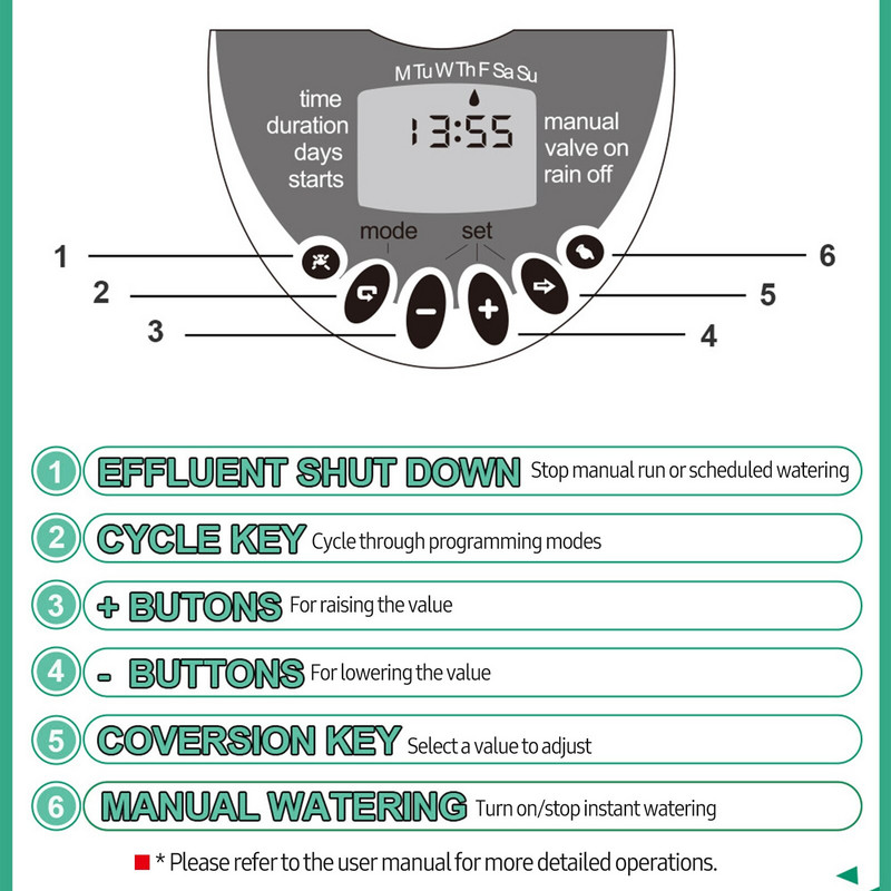 Temporizator de stropire, temporizator automat de apă, programabil, controler pentru sistemul de irigare a grădinii pentru curte