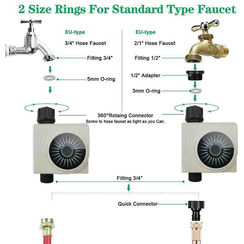 Automatische Afstandsbediening Water Timer Wifi Tuin Irrigatie Timer Smart Kraan Irrigatie Controller Smartphone C segítségével