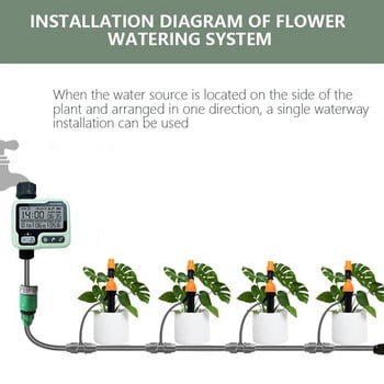 Χρονοδιακόπτης αυτόματου ποτίσματος Κήπος Ψηφιακό έξυπνο σύστημα άρδευσης με σταγόνες Έξυπνος χρονοδιακόπτης καταιονισμού Ελεγκτής Smart Life