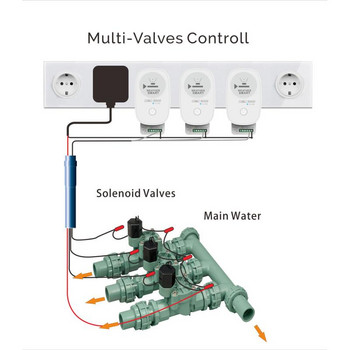Tuya WiFi Smart Drip System APP Controller Автоматичен таймер Устройство за поливане Градинска водна помпа Контролер за саксийно растение Цвете