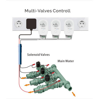 Tuya WiFi Smart Drip System APP Controller Αυτόματο χρονόμετρο Συσκευή ποτίσματος Ελεγκτής αντλίας νερού κήπου για λουλούδι φυτού σε γλάστρα