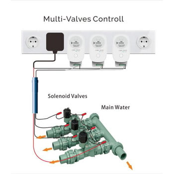 Tuya Smart Agricultural Garden Irrigation Controller Timer Timer Garden Lawn Irrigation Timer APP Control Автоматично управление на напояването