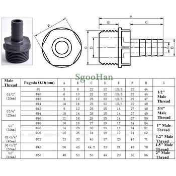 1~20 τμχ OD 8~20mm έως 1/2\