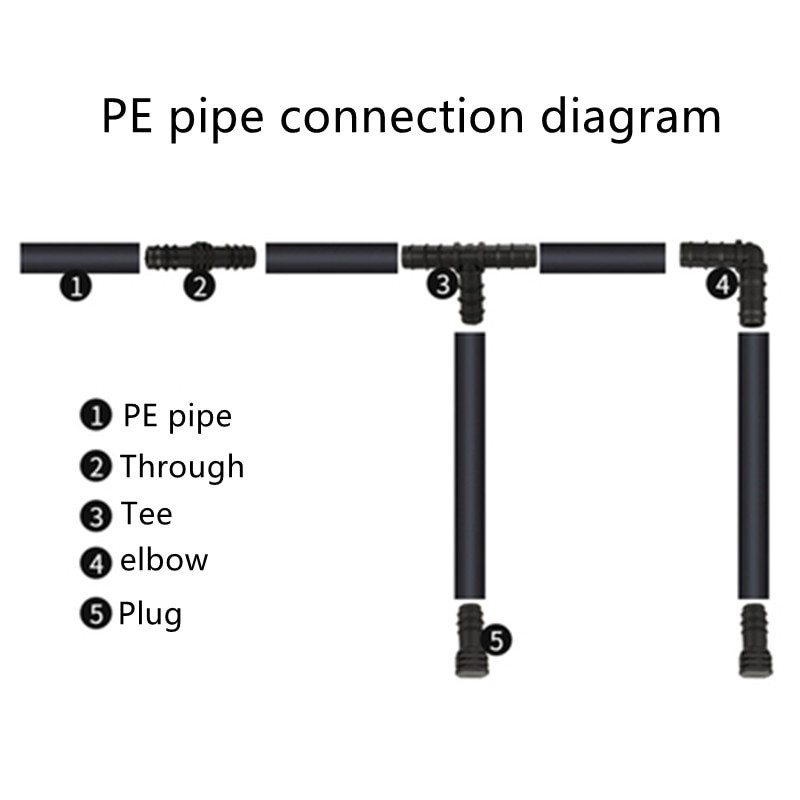 Üvegházhatású PE cső 16 20 25 tee csökkentő póló egyenes könyökdugó öntözőcső szerelvény mikro spray öntözési tartozékok