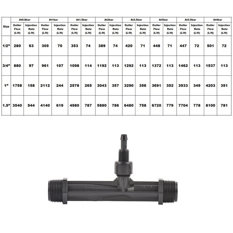 Venturi väetisesüsteem 1/2 3/4 1 1,5-tolline niisutus Venturi automaatne väetise pihusti väetisesüstal 1 komplekt