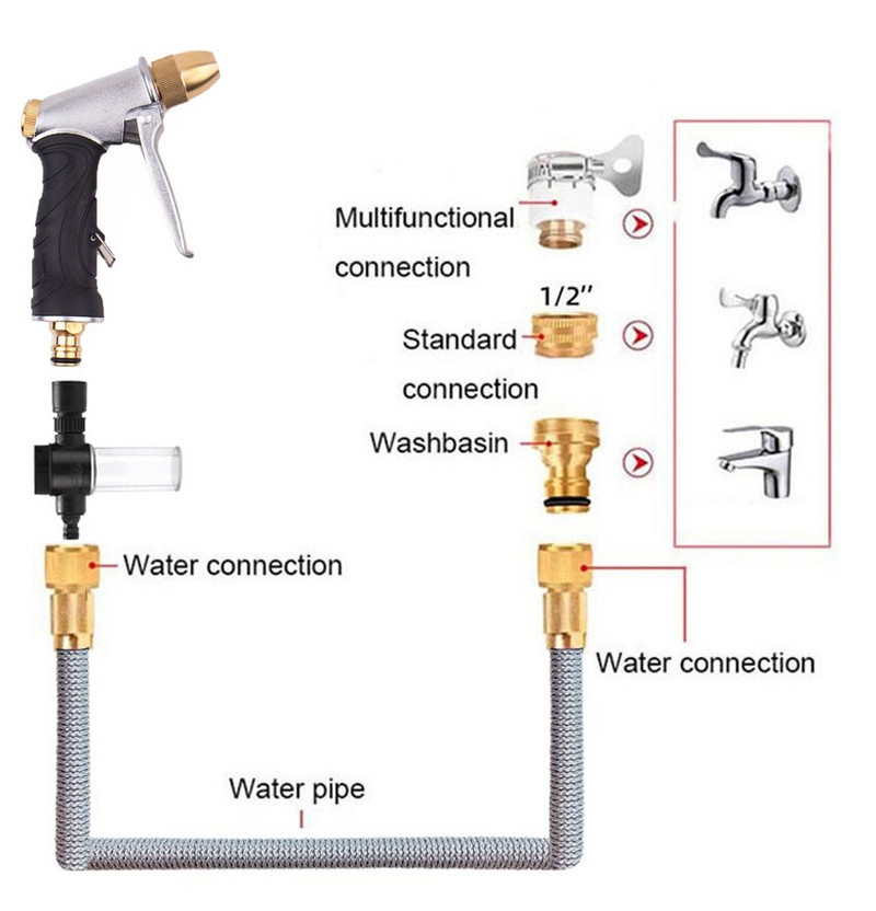 NOVO Visokotlačni pištolj za prskanje vode Mlaznica za crijevo za pranje automobila Vrtni pribor Zalijevanje Prskalice Alati za čišćenje Vodeni pištolj Dropshipping