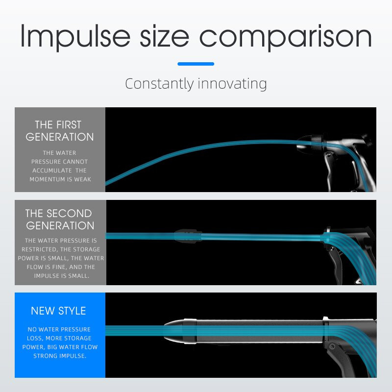 Sodo žarnos antgalis aukšto slėgio purškimo antgalio valiklis su muilo dozatoriumi buteliukas sniego putų vandens pistoletas laistymo purkštuvas automobilių ploviklis