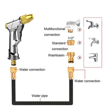 Дропшипинг пистолет за вода под високо налягане Спринклерна система за напояване на градината Инструмент за напояване Регулируема дюза за маркуч Пистолет за пръскане на автомивка