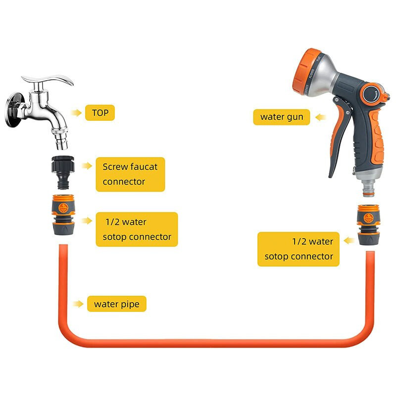 Mașină de spălat cu înaltă presiune multifuncțională Pistol de pulverizare cu apă Spălarea mașinii Grădină Furtun de udare Duză Stropitor Spumă Curățare pistol de apă