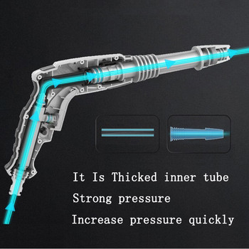 Нова машина за миене под високо налягане Воден пистолет Градински маркуч Дюза Спрей за вода Hidrolavadora Автомивка Инструменти за почистване на пръскачки Водна струя