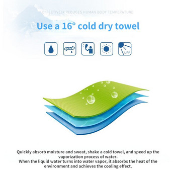 Охлаждаща студена кърпа Бързосъхнеща ледена спортна кърпа за абсорбиране на потта Лятна студена кърпа за избърсване на потта Спортна кърпа