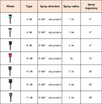 Ανταλλακτικά ακροφύσια σκέδασης 0-360 μοιρών Pop-up sprinklers