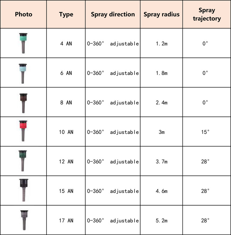 5 vnt. iškylantys purkštuvai, keičiami barstymo purkštukai 0–360 laipsnių reguliuojami sodo parko ūkio žolės vejos pasėlių drėkinimo įrankis