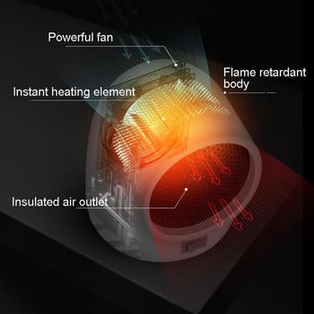 Мини електрически нагревател за въздух Мощен топъл вентилатор Бърз нагревател Вентилатор Настолен електрически нагревател за дома Студентско общежитие Офис