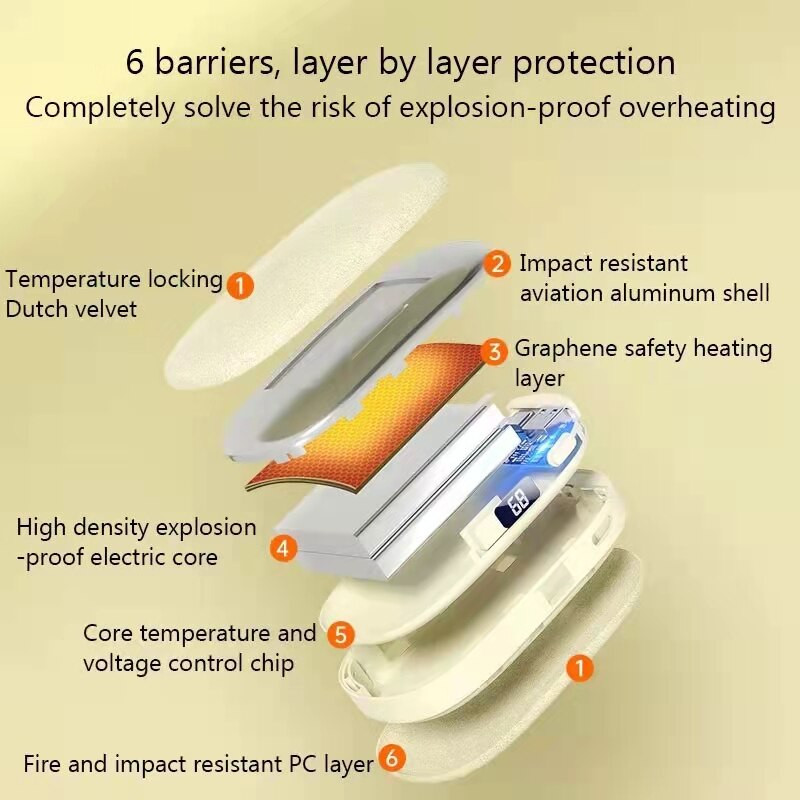 Winter Mini Calentador Portable Usb Velvet Hand Warmer Mobile Power Bank Hand Warmers Акумулаторен нагревател Handwarmer