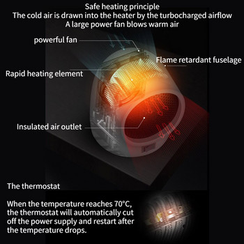 Xiaomi Mijia Преносим електрически нагревател за пътуване Настолен домакински отоплителна печка Радиатор Затопляща машина за зимата Мини нагревател за ръце