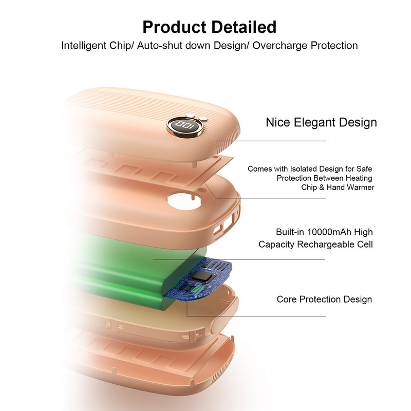 За Xiaomi Mini Hand Warmer 10000mAh Winter Hand Warmer Pocket Travel Fast Heating USB Акумулаторна домакинска външна удобна топла