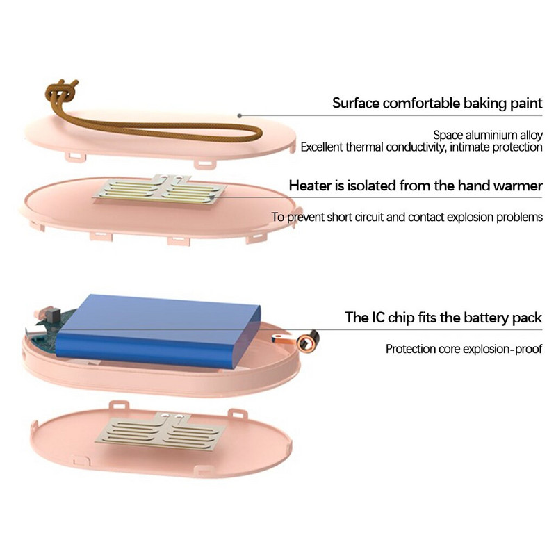 Нагревател за ръце Power Bank Електрически преносим 2 в 1 Type-C USB акумулаторен 5000mAh нагревател за ръце за телефон Коледен подарък Приятели
